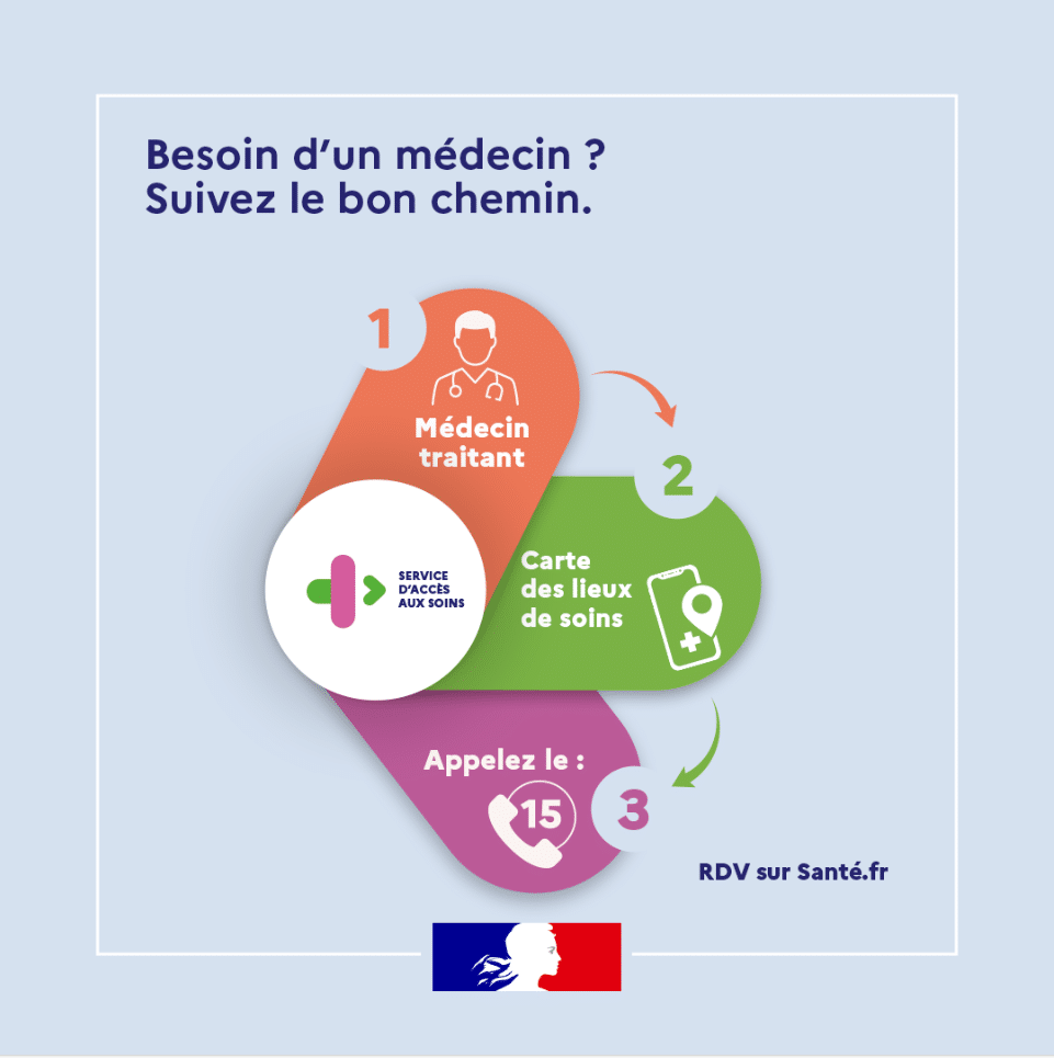 Campagne nationale sur l’accès aux soins pour l’été 2025